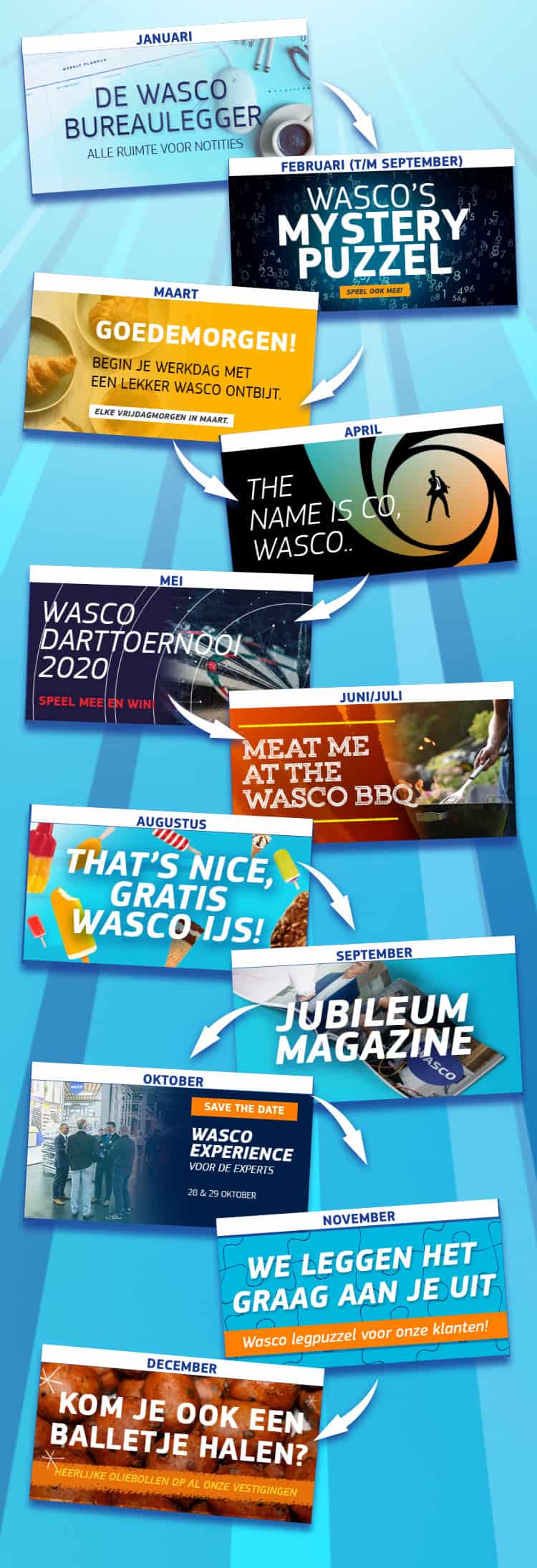 Wasco
